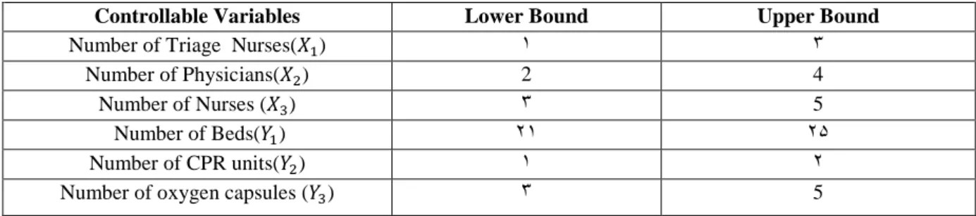 Table 8. Controllable variables of the study