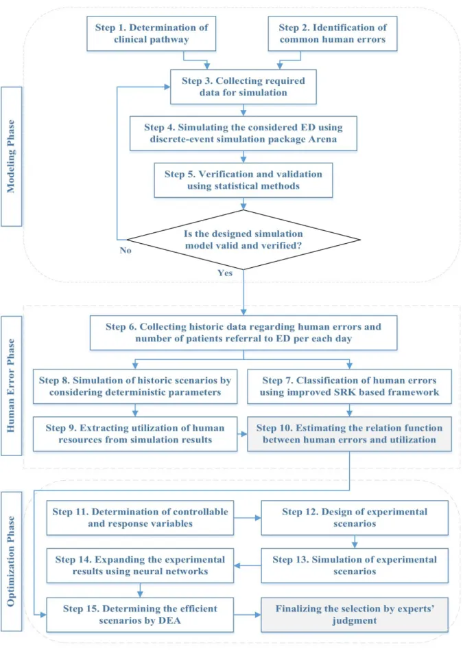 Fig 1. Flowchart of the presented algorithm 