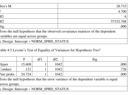 Table 4.5 Levene’s Test of Equality of Variances for Hypothesis Twoa  