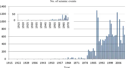 Table 2. Statistics of the AS.