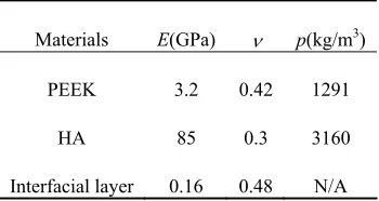 Fig. 2. Macro-scale FE models under three spatial arrangements of pores, (a) square, (b) hexagonal, and (c) diamond
