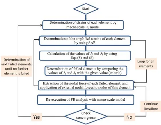 Fig. 3. 1/8 of RVE; (b) 13 typical positions for the extraction of SAF from the micro-scale model