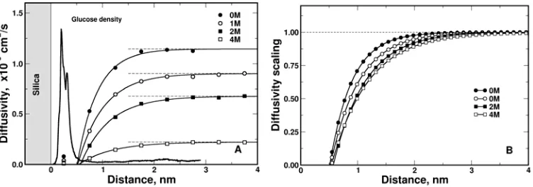 Table 1. Experimental data of the diffusion coefficients (Gladden and Dole 1953). 