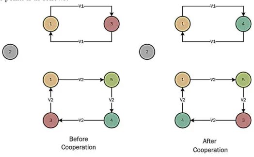 Table 4. The factors of NSGA-II algorithm along with their levels  Levels in big problemsLevels in small problems