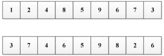 Figure 7. Two-point crossover