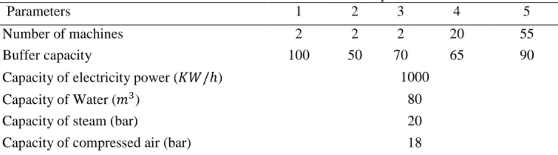 Table 4.Order quantity 