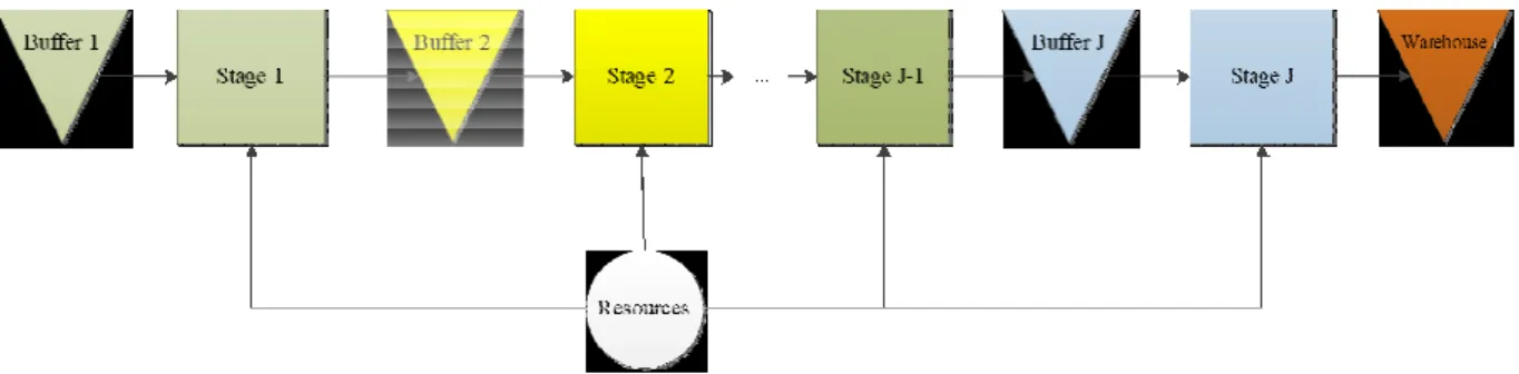 Figure 1. A schematic model of the problem 