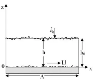 Fig. 1. Parallel Plate Slider Bearing 