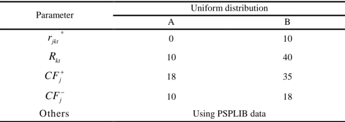 Table 5. Data used for problem parameters