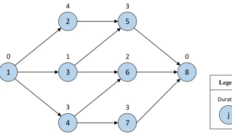 Figure 1.Precedence network of a problem