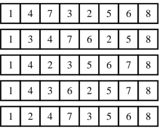 Figure 2. Some of the feasible activity sequences for the project with precedence  network of figure 1 