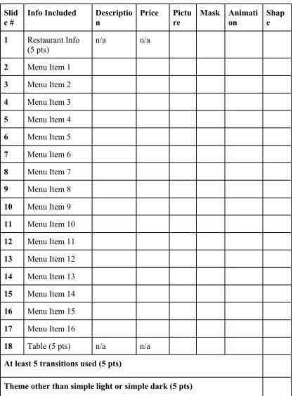 Table (5 pts) 
