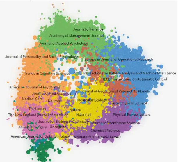 Figure 3. The shape of sciences in the area of TV broadcast systems according to (scimago, 2017) 