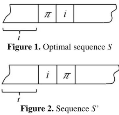 Figure 1. Optimal sequence S 
