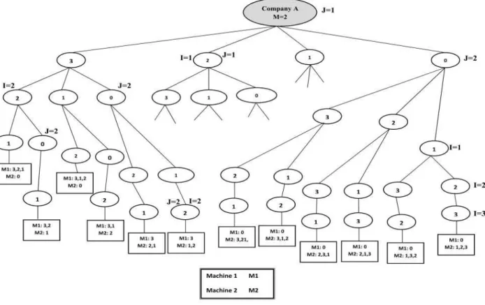 Figure 4.General scheme of B&amp;B algorithm to achieve the sequence 
