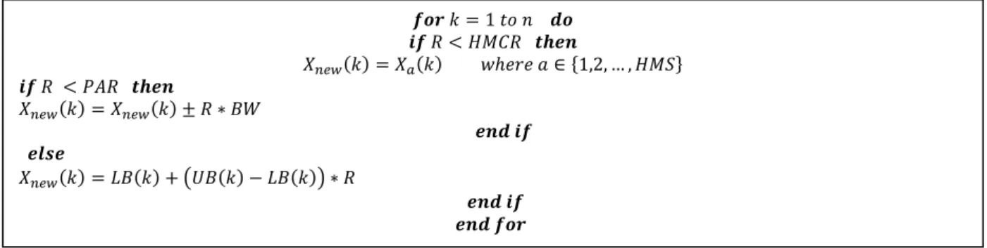 Figure  3  shows  the  schematic  of  the  proposed  mHS  for  integrated  lot  size  andscheduling  in  a  flexible job shop problem