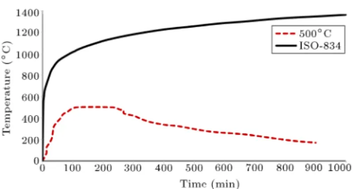 Figure 3. Shape-modication of square samples by using circular molds.