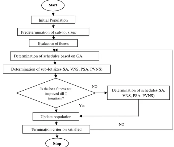 Figure 2.Optimization procedure of the proposed algorithms. 