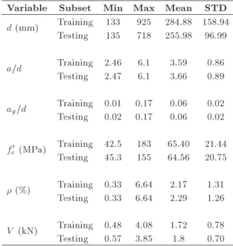 Table 2. Ranges of input and output parameters for training and testing sets.
