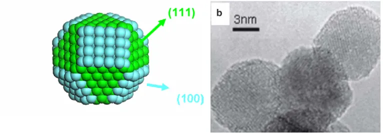 Fig. 2.1b. High resolution TEM image of ND particles [Adnan, A. et al, 2011] 