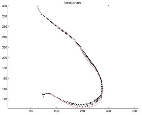 Fig. 5. Closing of the wound computed from the CA model: (left) with a fix rate of mitosis;(right) with the rate of mitosis depending on strain energy