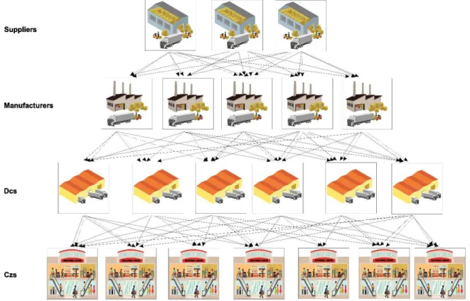 Figure 1. Structure of the studied chain 