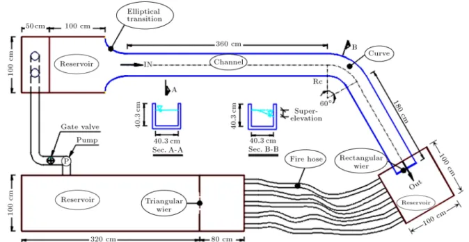 Figure 1. Geometrical shape of the ume used in this paper.