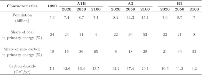 Figure 2 shows a RBF ANN and Figure 3 shows a owchart of research methodology.