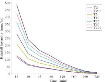 Figure 5. Eects of changes of the number of nodes in hidden layer on MSE.