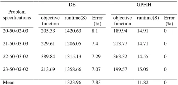 Table 4. Continued 