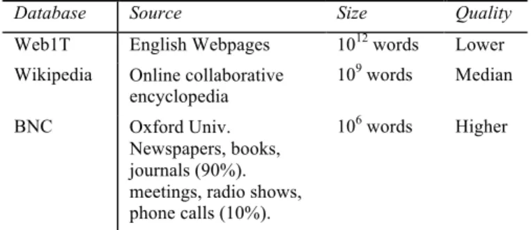 Table 1. Comparison of considered free-text databases. 