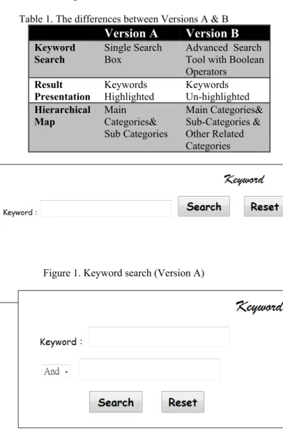 Table 1. The differences between Versions A &amp; B