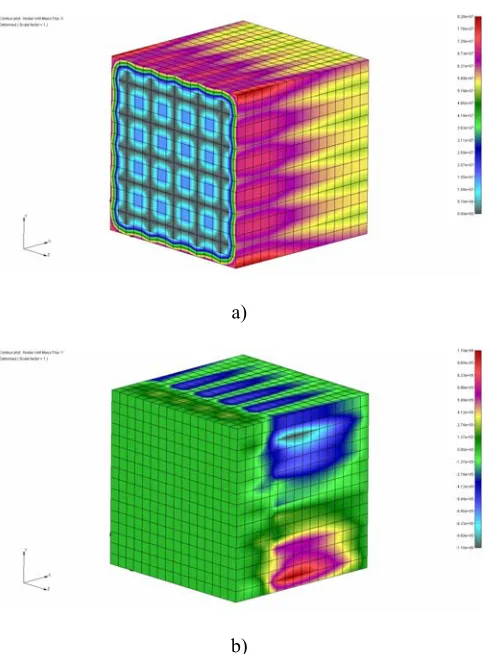 Fig. 8. Mass flux distribution within reference volume of Fig. 7a at time t=4.e-4 s in case of 