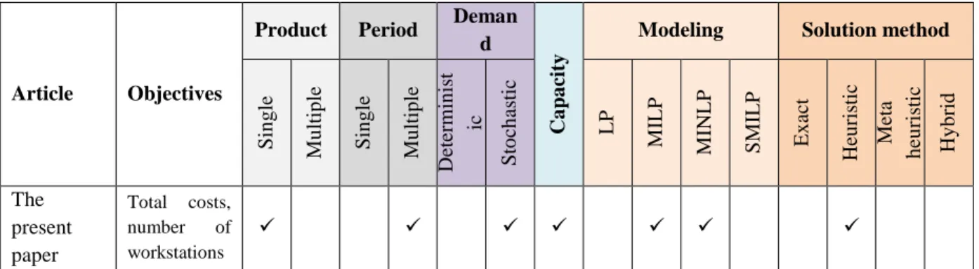 Table 1. Continued 