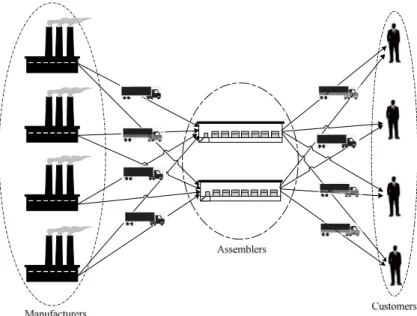 Figure 1. The structure of considered SCN    