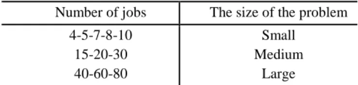 Table 1. Different types of problems 