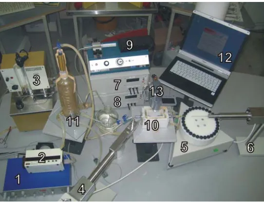 Fig. 2. Setting for converter, 2. Peristaltic pump, 3. Heater thermostat, 4. Rapid infusion pump (RIP), 5.Automatic RCD, 9
