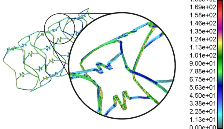 Fig. 6. Effective (von Mises stress) distribution for inflation pressure of 1 MPa. The units are in MPa 