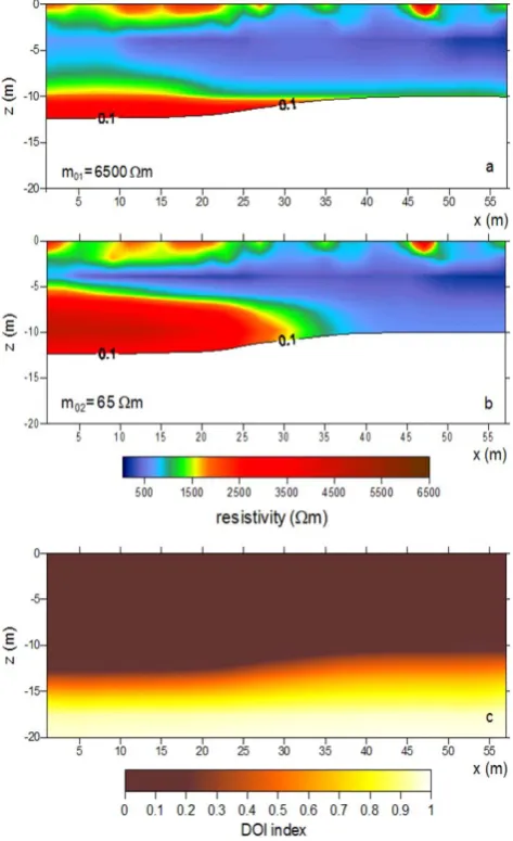 Fig. 3. Inverted resistivity models with factorsaverage apparent resistivity with a cut-off according to a DOI index> (a) 0.1 and (b) 10 of 0.1