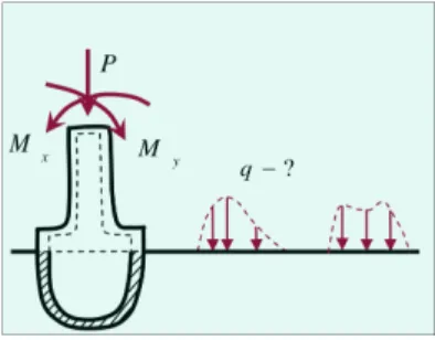 Fig. 1.4 Convergence of GA-method