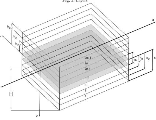 Fig. 1. Layers