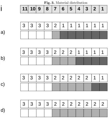 Fig. 3. Material distribution