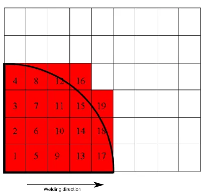 Fig. 6. Elements loaded by heat flux 