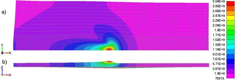 Fig. 7. Temperature field in the 96st step: a) XY plane b) ZX plane 