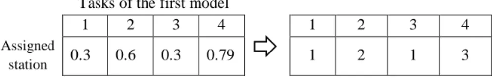 Fig 2. The structure of the first component of the second chromosome 