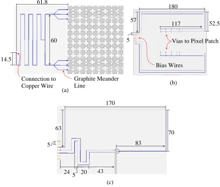 Figure 2.29 Layout of the DC bias lines redesigned as graphite meander traces (in millimeters): (a) upper side of pixel patch substrate with the ground connection for the pixel patch MEMS, (b) underside of the pixel patch substrate with the 90V busbars for