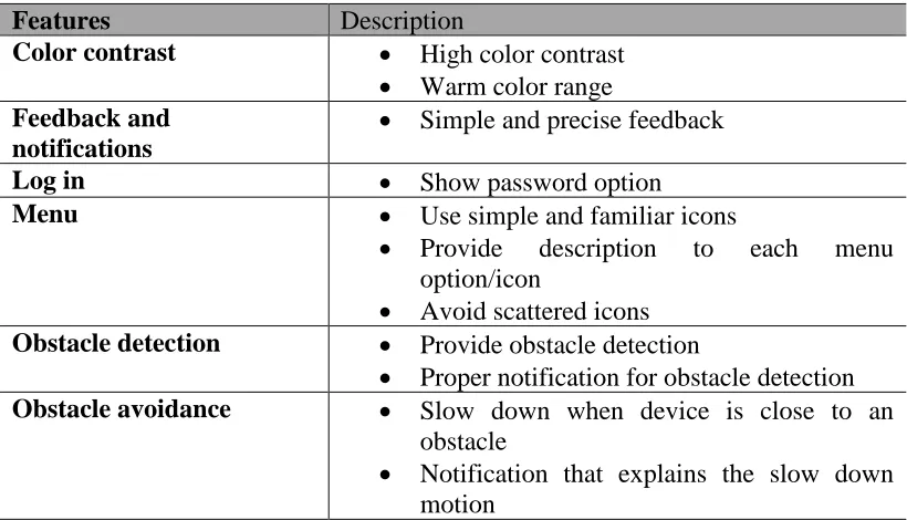 Figure 3.3. Examples of obstacle detection and notification of InTouch 
