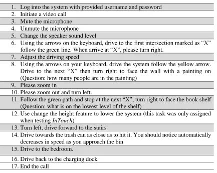 Table 3.8 User testing tasks  