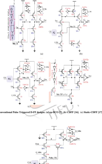 Figure.1 Conventional Pulse Triggered D-FF designs. (a) ep-DCO [7]. (b) CDFF [16].  (c) Static-CDFF [17]