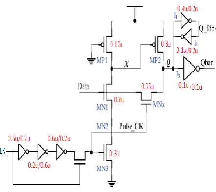 Figure 3. Modified pulse triggered D-FF  